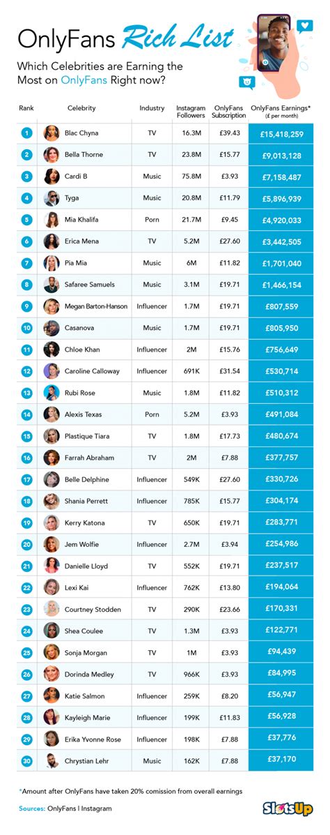 onlyfans charts|Onlyfans Statistics 2024 By Earnings and Top Creators